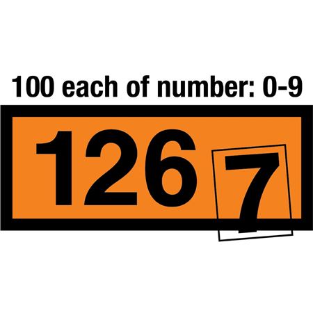 Numbers Kit for Orange Panel