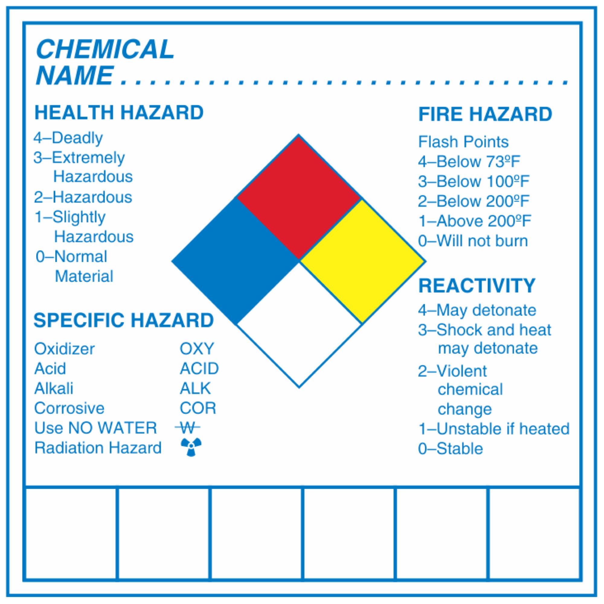 Hazard Symbols And Their Meanings