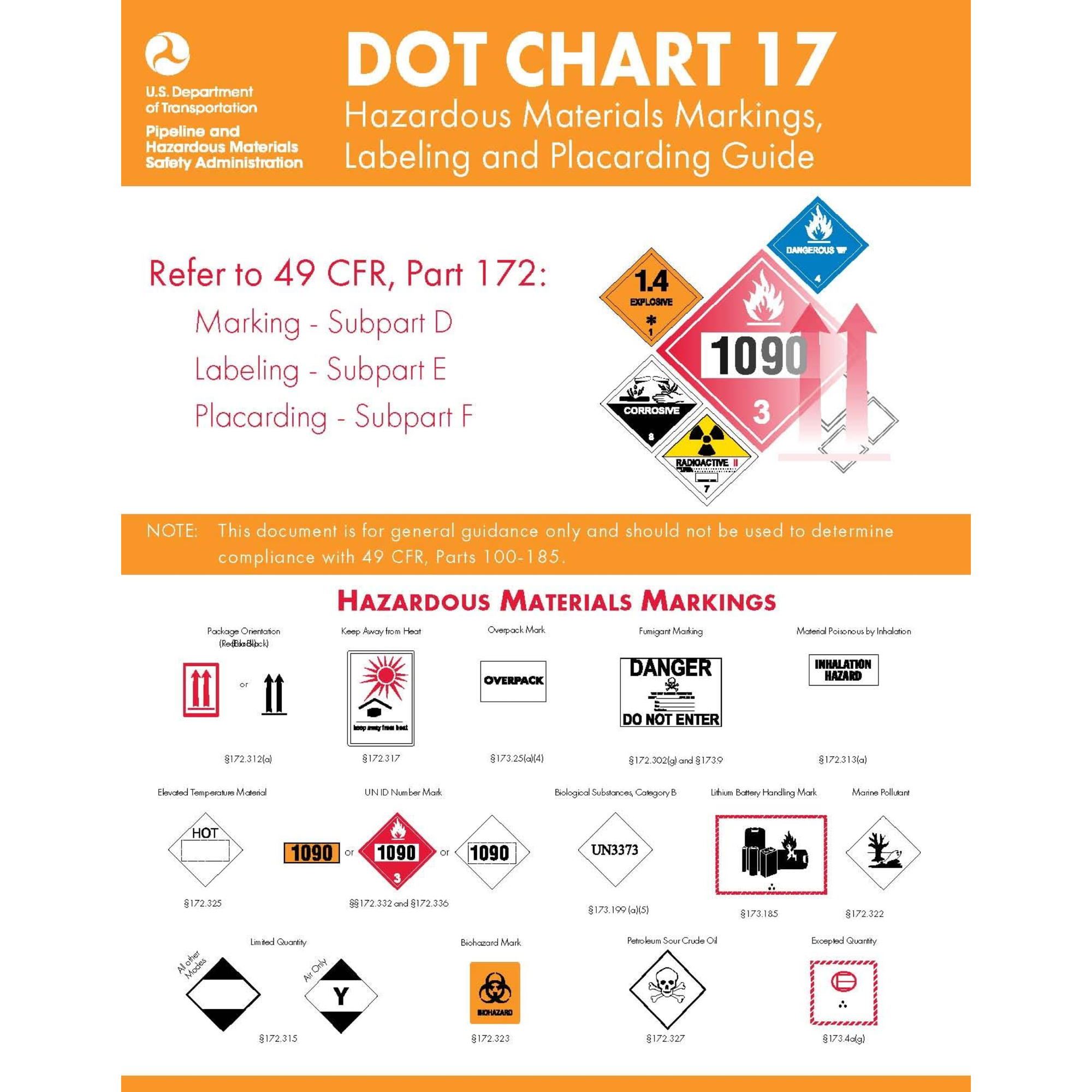Regulations Reference DOT Chart 17 Carlton Industries