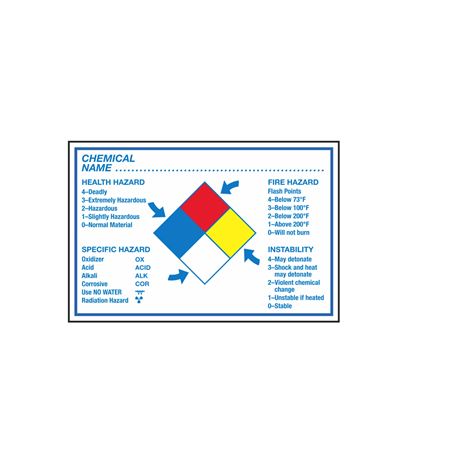 NFPA Hazard Labels