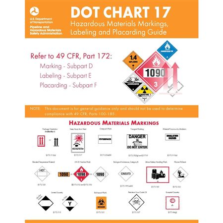 Regulations Reference DOT Chart 17