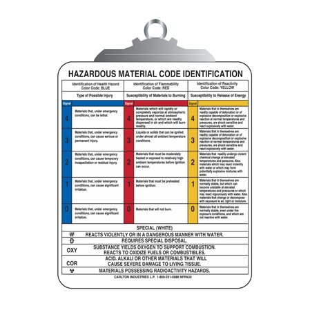 NFPA Reference Chart - 10 x 12