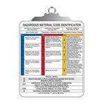 NFPA Reference Clipboard Chart